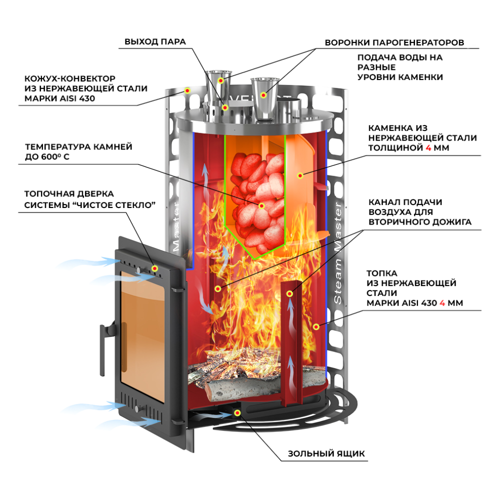 Печь для бани Эверест 